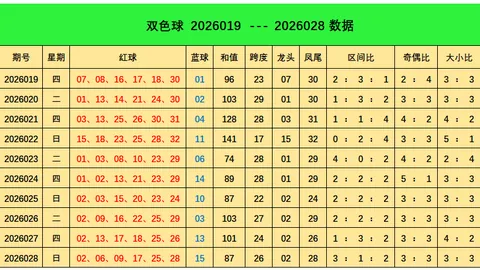 2026079期福彩3D小嘉精选四字秘诀