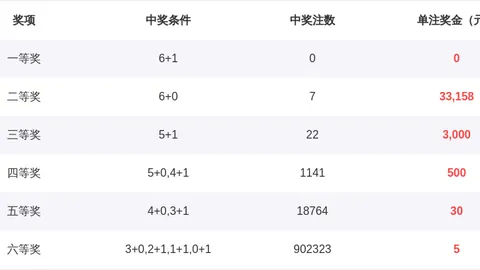 2026085期排列三专家推荐质合分析前区十码