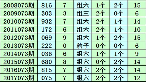 【双色球26011期】绝密三码精准杀红，大奖触手可及，别错过！