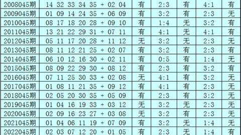 大发彩票
