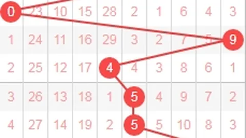 推荐 2026年福彩3独胆预测：26145期攻略