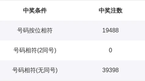 双色球第2026064期彩票代理：九转连环数据分析终极指南